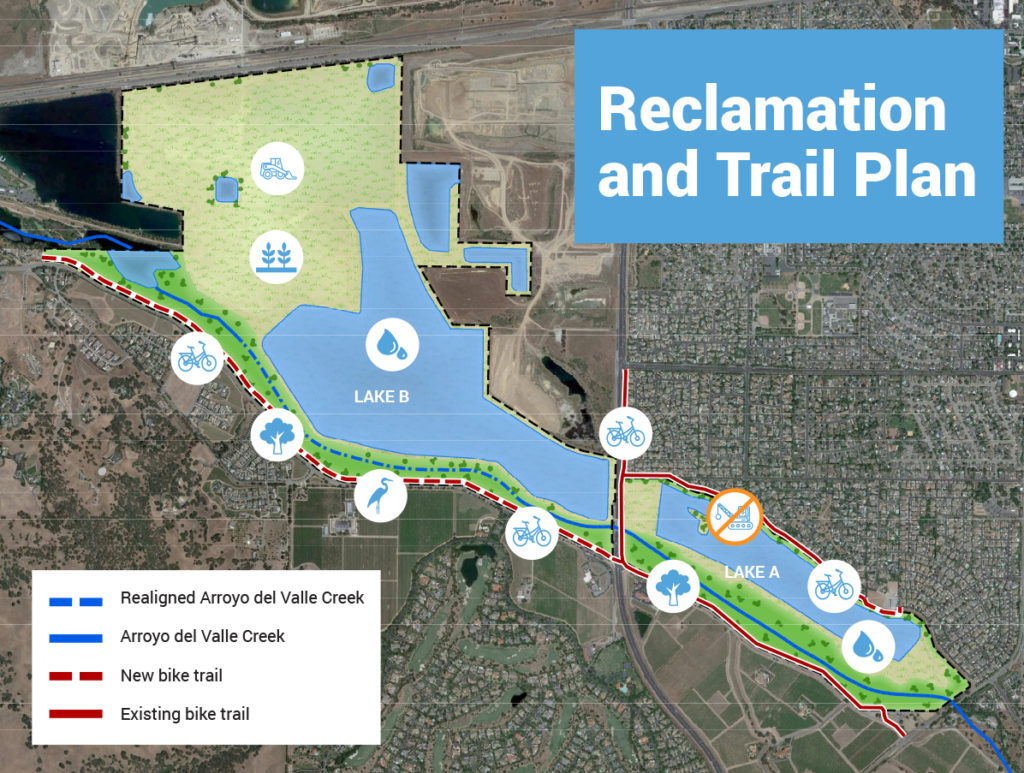 Reclamation and Trail Plan